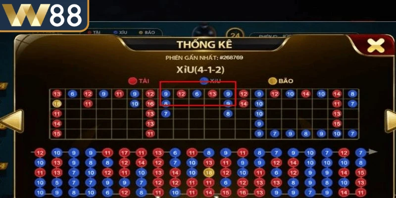 Cách Bắt Cầu Tài Xỉu Chuẩn Xác Nâng Hiệu Quả Dự Đoán 2 Cách bắt cầu tài xỉu được hiểu là phương pháp phân tích kết quả đã xảy ra